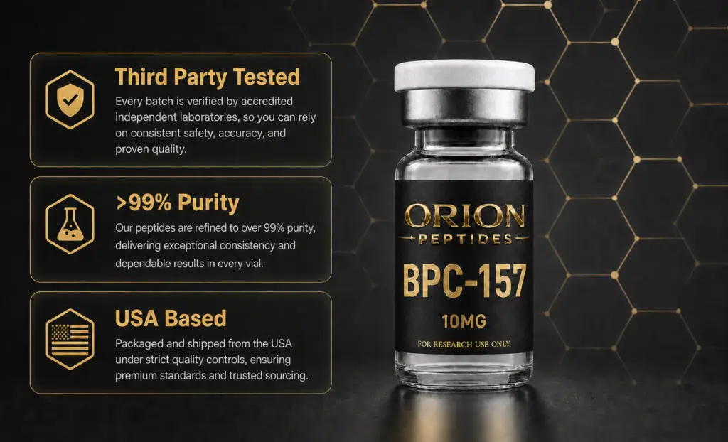 Orion Peptides BPC-157 10mg vial with third party tested, over 99 percent purity and USA based badges