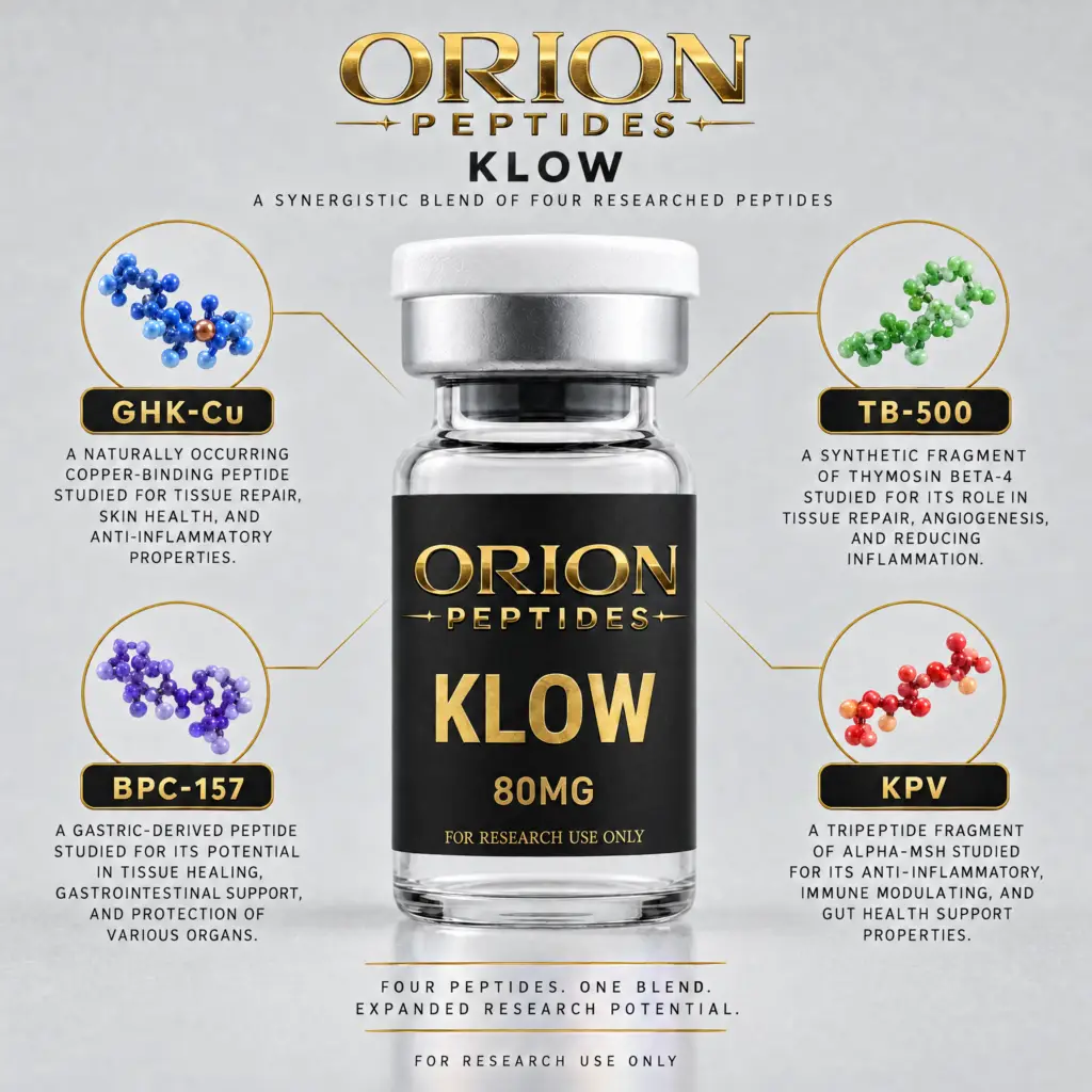 KLOW Peptide Blend: What Actually Is It?